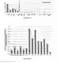 Fig. 07 - METHODS FOR THE DIAGNOSIS AND RISK ASSESSMENT OF PLASMALOGEN DEFICIENCY MEDIATED DISEASES OF AGING