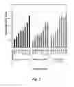 Fig. 03 - NUCLEIC ACID COMPOUNDS FOR INHIBITING GENE EXPRESSION AND USES THEREOF