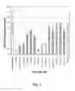 Fig. 04 - NUCLEIC ACID COMPOUNDS FOR INHIBITING GENE EXPRESSION AND USES THEREOF