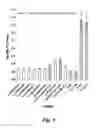 Fig. 05 - NUCLEIC ACID COMPOUNDS FOR INHIBITING GENE EXPRESSION AND USES THEREOF