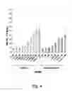 Fig. 07 - NUCLEIC ACID COMPOUNDS FOR INHIBITING GENE EXPRESSION AND USES THEREOF