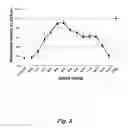 Fig. 09 - NUCLEIC ACID COMPOUNDS FOR INHIBITING GENE EXPRESSION AND USES THEREOF