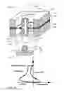 Fig. 02 - Miniature electrical ball and tube socket assembly with self-capturing multiple-contact-point coupling