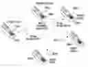 Fig. 01 - Plurality of mobile communication devices for performing locally collaborative operations