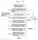 Fig. 11 - Mobile terminal and control method thereof