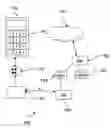 Fig. 01 - Configuring a Memory for Use in a Mobile Appliance