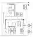 Fig. 02 - Embedded biometrics in telecommunication devices for feature extraction and context identification