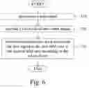 Fig. 06 - Apparatus and method for controlling subscriber identity module card