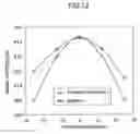 Fig. 07 - Golf club head