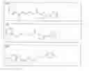 Fig. 49 - Activators of lateral root formation