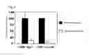 Fig. 03 - Method for detection of compound interacting with molecule located on cell membrane