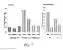 Fig. 08 - Methods of RNA display