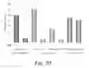 Fig. 11 - Methods of RNA display