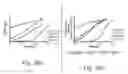 Fig. 21 - Methods of RNA display