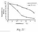 Fig. 22 - Methods of RNA display