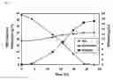 Fig. 05 - Vector and microorganism for increasing galactose catabolism and methods therefor