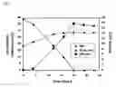 Fig. 06 - Vector and microorganism for increasing galactose catabolism and methods therefor