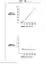 Fig. 06 - CANCER STEM CELLS AND USES THEREOF