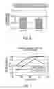 Fig. 06 - Method and device for measuring multiple physiological properties of cells