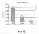 Fig. 09 - Method and device for measuring multiple physiological properties of cells