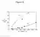 Fig. 03 - Low sulfur and ashless formulations for high performance industrial oils