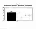 Fig. 04 - Low sulfur and ashless formulations for high performance industrial oils