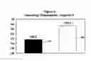 Fig. 05 - Low sulfur and ashless formulations for high performance industrial oils