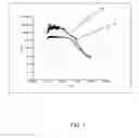 Fig. 02 - Wet wipe lotions comprising particulate material