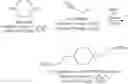 Fig. 05 - Process of purification of amidoxime containing cleaning solutions and their use