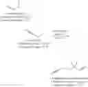 Fig. 08 - Process of purification of amidoxime containing cleaning solutions and their use