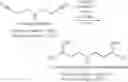 Fig. 43 - Process of purification of amidoxime containing cleaning solutions and their use