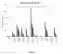 Fig. 03 - COMPOSITION COMPRISING CHELATING AGENTS CONTAINING AMIDOXIME COMPOUNDS