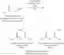 Fig. 136 - COMPOSITION COMPRISING CHELATING AGENTS CONTAINING AMIDOXIME COMPOUNDS