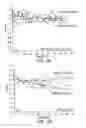 Fig. 02 - METHOD FOR TREATING A SYNUCLEINOPATHY