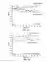 Fig. 03 - METHOD FOR TREATING A SYNUCLEINOPATHY