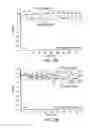 Fig. 04 - METHOD FOR TREATING A SYNUCLEINOPATHY