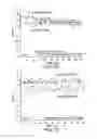 Fig. 06 - METHOD FOR TREATING A SYNUCLEINOPATHY