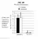 Fig. 07 - METHOD OF TREATING RESPIRATORY DISORDERS