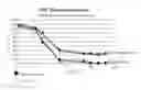 Fig. 09 - METHOD OF TREATING RESPIRATORY DISORDERS