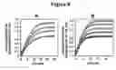 Fig. 09 - CYSTEINE-CONTAINING PEPTIDES HAVING ANTIOXIDANT PROPERTIES