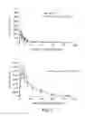 Fig. 03 - PHARMACEUTICAL COMPOSITIONS AND RELATED METHODS OF DELIVERY