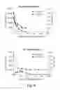 Fig. 05 - PHARMACEUTICAL COMPOSITIONS AND RELATED METHODS OF DELIVERY