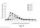 Fig. 10 - PHARMACEUTICAL COMPOSITIONS AND RELATED METHODS OF DELIVERY
