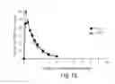 Fig. 11 - PHARMACEUTICAL COMPOSITIONS AND RELATED METHODS OF DELIVERY