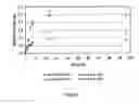 Fig. 02 - PROCESS