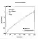 Fig. 01 - Drug-surfactant complexes for sustained release