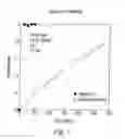Fig. 02 - Drug-surfactant complexes for sustained release