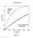 Fig. 03 - Drug-surfactant complexes for sustained release