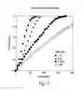 Fig. 04 - Drug-surfactant complexes for sustained release