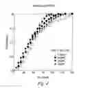 Fig. 05 - Drug-surfactant complexes for sustained release
